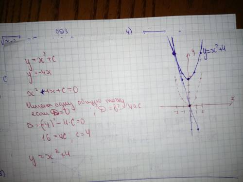 Найдите c и постройте график функции y=x^2+c если известно что прямая y= -4x имеет ровно одну общую