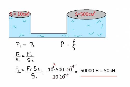 Площадь малого поршня гидравлической машины 10 см2, на него действует сила 1 кн. какую силу необходи