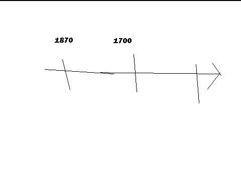 Как зделать ленту времени и ометить нае 1700и 1870