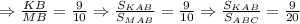 \Rightarrow \frac{KB}{MB}=\frac{9}{10}\Rightarrow \frac{S_{KAB}}{S_{MAB}}=&#10;\frac{9}{10}\Rightarrow \frac{S_{KAB}}{S_{ABC}}=\frac{9}{20}