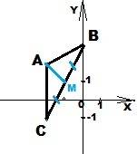 Даны точки а(-2; 2) b(0; 3) c(-2; -1) am медиана треугольника авс. найдите: а)координаты точки м б)д