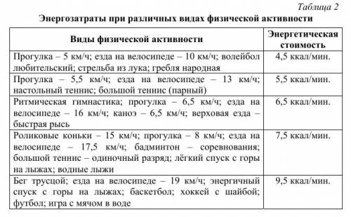 Александр, любитель катания на роликовых коньках, поехал в двухчасовую прогулку по улицам нижнего но