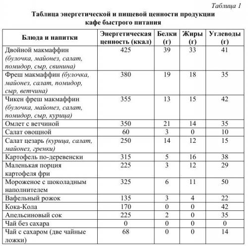 Александр, любитель катания на роликовых коньках, поехал в двухчасовую прогулку по улицам нижнего но