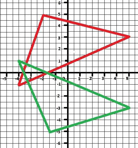 Постройте на координатной прямой плоскости треугольник авс, у которого а(-4; 1); в(-2; 5) , с(5; 3).