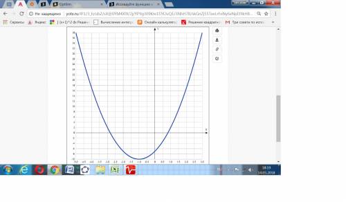 Исследуйте функцию и постройте ее график f(x)=3x^2+6x-7