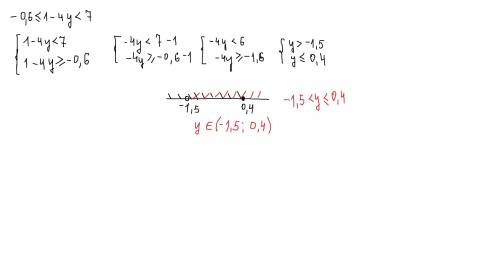 Решите двойное неравенство -0,6≤1-4y< 7