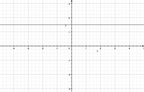 Постройте прямую, заданную уравнением: у=1/2х