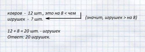 Мастерицы изготовили 12 войлочных ковров что на 8 меньше чем игрушек сколько игрушек изготовили маст