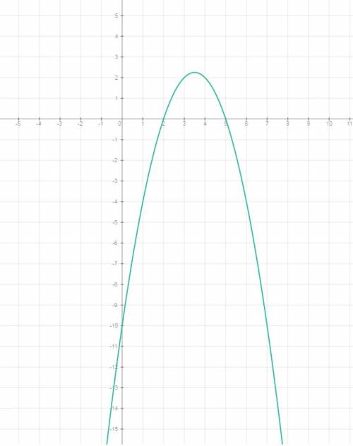 На параболе y = -x^2 + 7x - 10 найдите точку в которой касательная к ней параллельна прямой x+y - 1