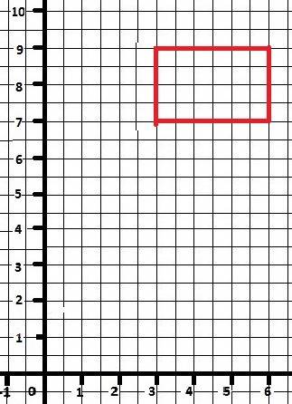 Найдите площадь треугольника вершины которого имеют координаты (3; ; 7) (6; 9), (3; 9)