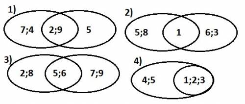Изобразите на кругах эйлера-венна множество чисел: 1)элементами множества а являются числа 7,2,9,4,