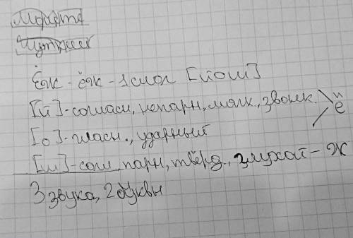 Сделайте мне вот это вот морите чуткий это разобрать как часть речь а ёж звуко буквенный разбор пожп