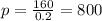 p = \frac{160}{0.2} = 800