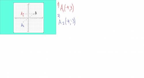 На координатной плоскости отметьте точку а (4; 3)постройте точки,симметричные точке а(4; 3) относите