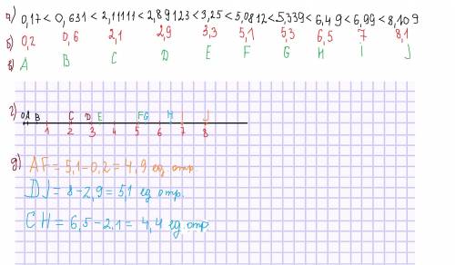 1. даны числа: 3,25; 5,339; 0,17; 2,11111; 6,99; 2,89123; 5,0812; 0,631; 8,109; 6,49 а) расположи эт