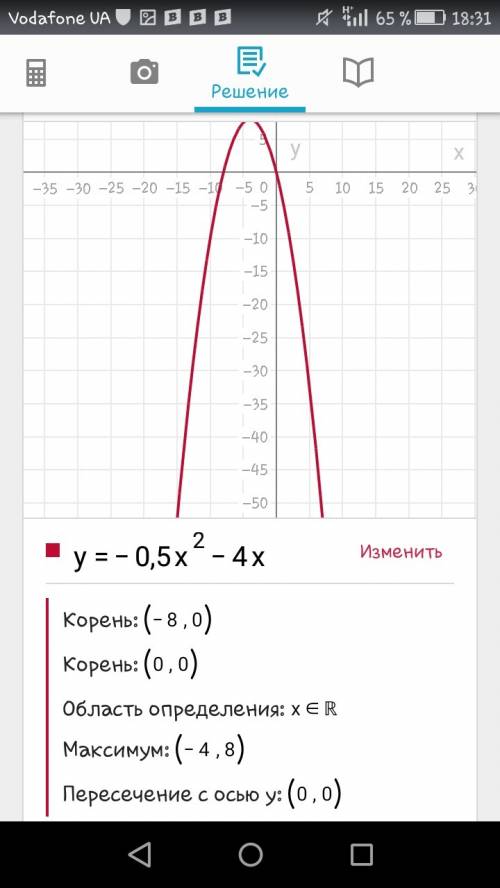 Постройте схематический график функции y=-0,5x^2-4x