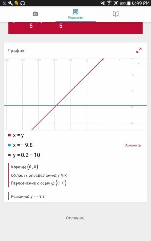 Не выполняя построения найдите координаты точек пресечение графика функции y=0,2-10 с осями координа