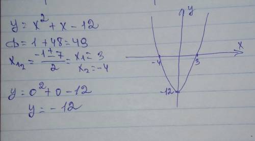 У=х(квадрат) + х - 12.. построить график функции