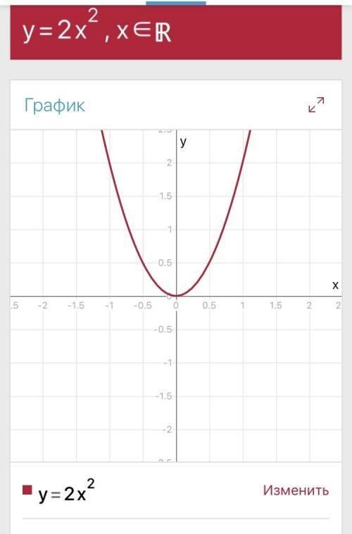 Пример функции, графиком которой является парабола вида y=ax^2,ветви которой направлены вверх, вниз