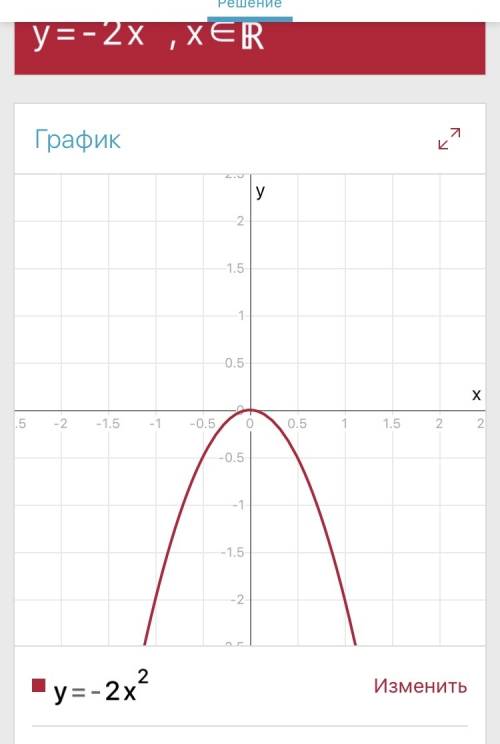 Пример функции, графиком которой является парабола вида y=ax^2,ветви которой направлены вверх, вниз