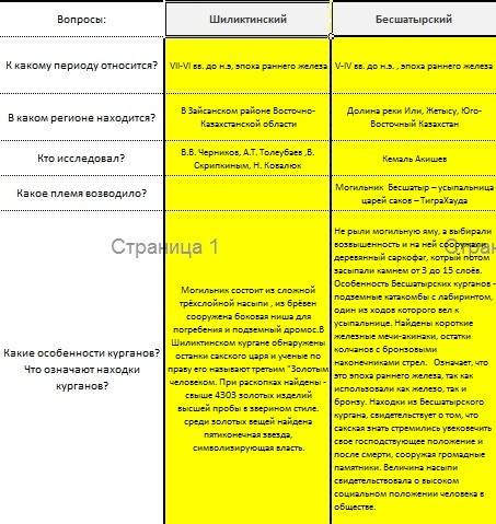 1к какому периуду относится курганы 2 в каком регионе они находится 3 к какому племени относится кур