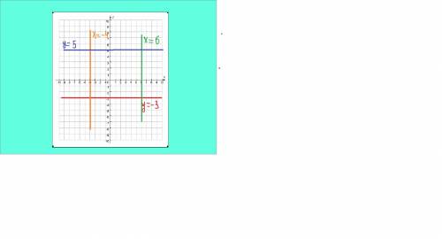 Какую фигуру образуют точки с абсциссой 6 на прямоугольной системе координат? какой формулой можно в