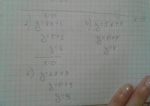 Для каких значений аргумента x равно нулю значение функции : 2)y=8x+3; 4)y=5x+4; 6)y=2x+9