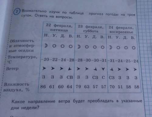 Внимательно изучи по таблице прогноз погоды на трое суток.ответь на вопросы. какое направление ветра