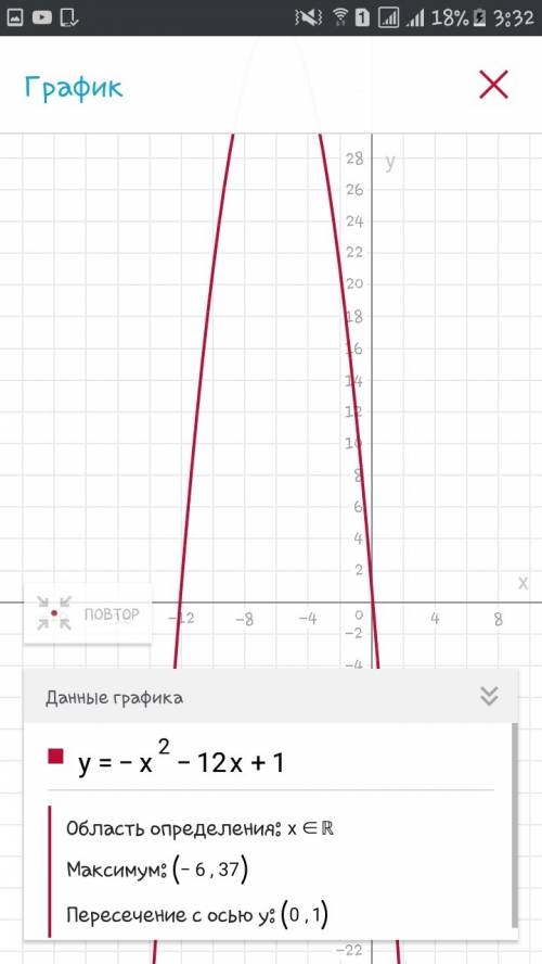 ответе это 8 класс надо найти y=-x^2-12x+1