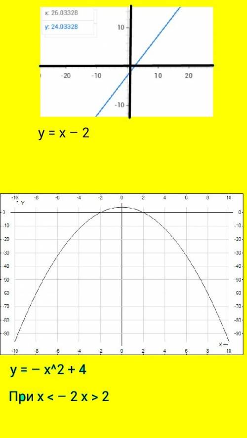 Постройте график функции y=x-2 и y=-x^2+4