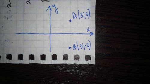 На координатной плоскости отметьте точку а(3; 2). найдите точку а1, симметрическую точке а(3; 2) отн