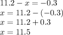 11.2 - x = - 0.3 \\ x = 11.2 - ( - 0.3) \\ x = 11.2 + 0.3 \\ x = 11.5