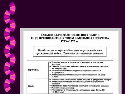 55 надо. восстание под предводительством е.и.пугачева характерисика восстания 1. дата 2. причины и ц