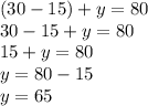 (30 - 15) + y = 80 \\ 30 - 15 + y = 80 \\ 15 + y = 80 \\ y = 80 - 15 \\ y = 65