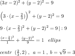 (3x-2)^2+(y-2)^2=9\\\\\Big (3\cdot (x-\frac{2}{3})\Big )^2+(y-2)^2=9\\\\9\cdot (x-\frac{2}{3})^2+(y-2)^2=9\, |:9\\\\\frac{(x-\frac{2}{3})^2}{1}+\frac{(y-2)^2}{9}=1\; \; \; ellips\\\\centr\; \; (\frac{2}{3},2)\; ,\; \; a=1\; ,\; b=\sqrt9=3