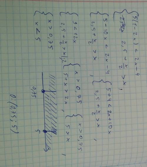 Решить систему неравенств 5(1-2x)< 2x-4 2,5+x/2> x люди добрые !