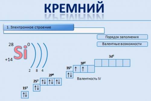 Составьте схему строения атома у элементов с порядковым номером 8,14,33