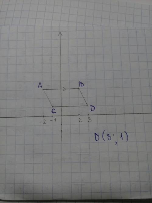 Дан четырехугольник параллелограмм с координатой а(-2; 3) в(2; 3) с(-1; 1) , найти координаты точки