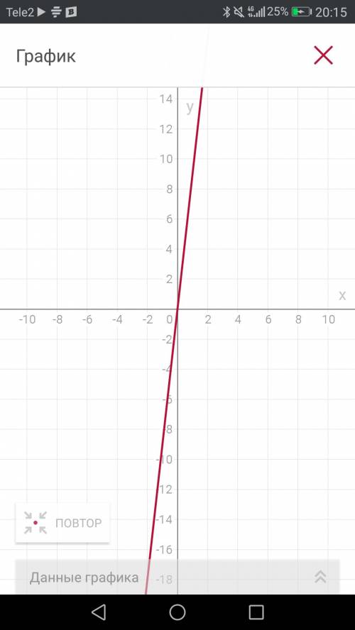 Исследовать функцию и построить график y=12x-x3