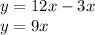 y = 12x - 3x \\ y = 9x