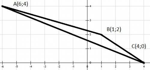 Всистеме координат постройте фигуру по координатам её вершин а(-6; 4), в(1; 2), с(4; 0). напишите на