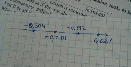 На координатной прямой точки а.в.с.d соответствуют числам -0,201.-0,012.-0,304.0,021 какой точке соо