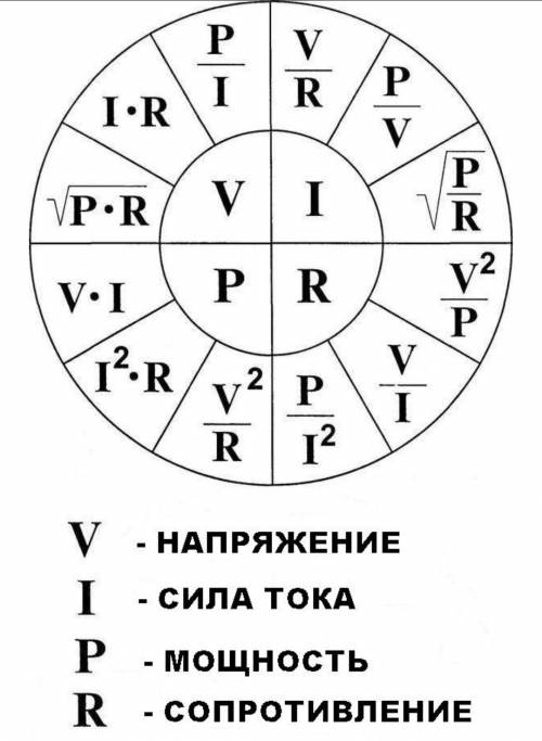 Как с закона ома выразить напряжение через силу тока и силу тока через напряжение?