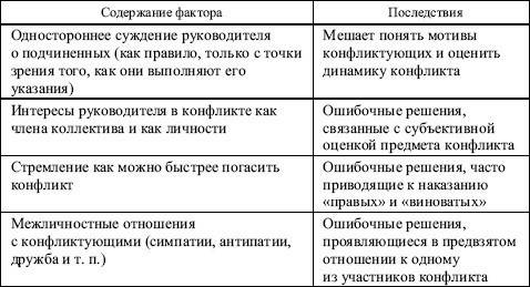 Составьте таблицу на тему подходы к разрешению конфликта