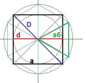 Abcd- квадрат, p=48см, найти а4, r, r, s найти сторону шестиугольнника вписаного в ту окружность