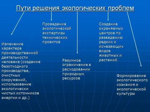 Пути решения экологических проблем при производстве продукции