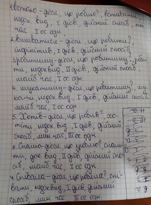 Схема аналізу дієслів,як частини мови: встаю,вмиватися,робитиму,шукатиму,хотів,зпалю,співала