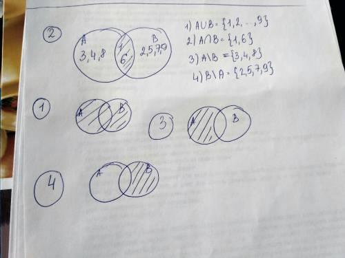 Выполните данные операции и изобразите их с кругов эйлера. дано: а= {1,3,4,6,8,}, в ={1,2,5,6,7,9}.