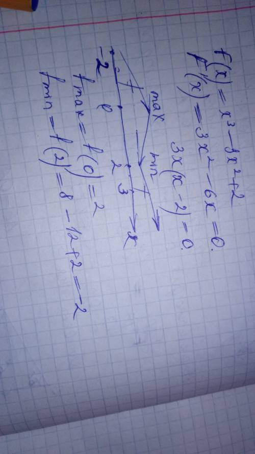 Найти наибольшее и наименьшее значение функции f(x) = x3-3x^2+2 на отрезке [ - 2, 3 ]