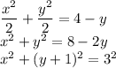 \dfrac{x^2}{2}+\dfrac{y^2}{2}=4-y\\ x^2+y^2=8-2y\\ x^2+(y+1)^2=3^2